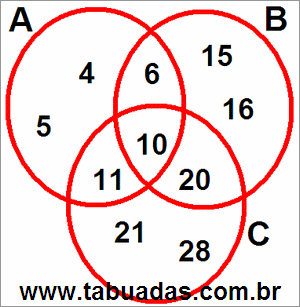Diagrama de Venn Com 3 Círculos