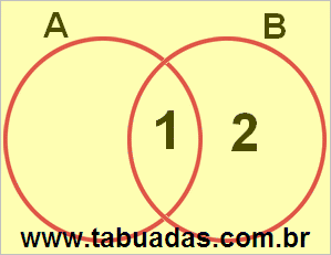 Diagrama de Venn