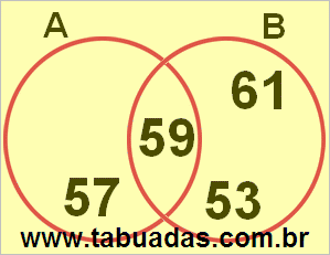 Diagrama de Venn