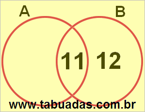 Diagrama de Venn