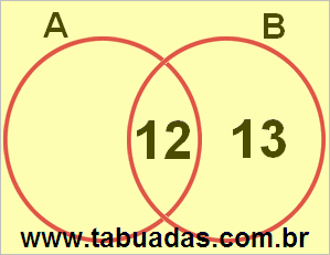 Diagrama de Venn