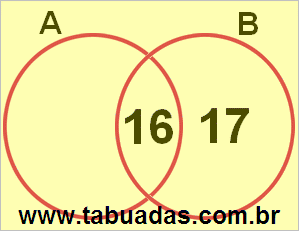 Diagrama de Venn