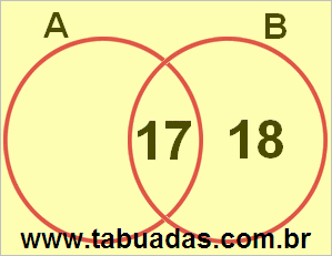 Diagrama de Venn