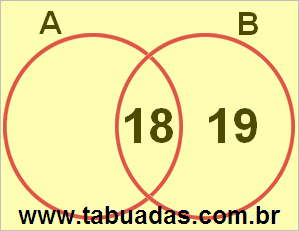 Diagrama de Venn