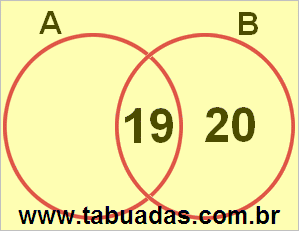 Diagrama de Venn