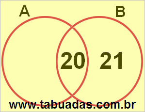 Diagrama de Venn