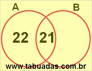 Diagrama de Venn