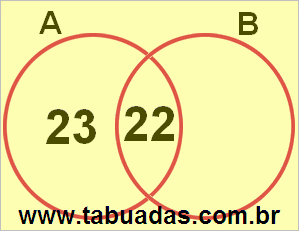 Diagrama de Venn