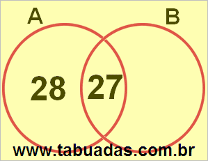 Diagrama de Venn