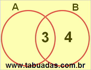 Diagrama de Venn