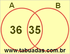 Diagrama de Venn