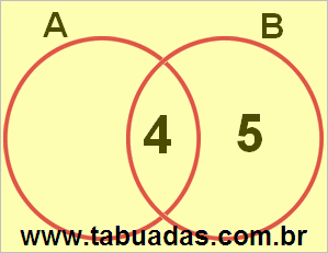 Diagrama de Venn