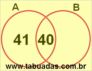 Diagrama de Venn