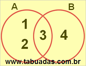 Diagrama de Venn