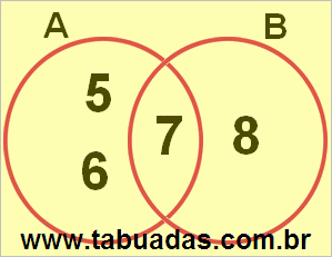 Diagrama de Venn