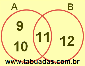 Diagrama de Venn