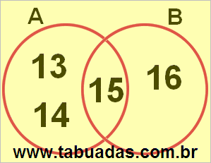 Diagrama de Venn