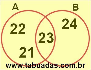 Diagrama de Venn