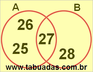 Diagrama de Venn