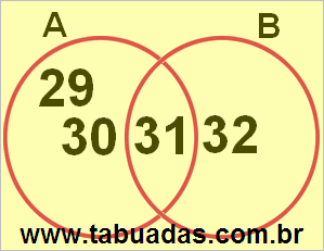 Diagrama de Venn