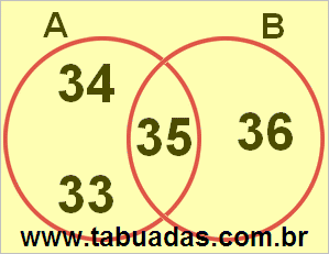 Diagrama de Venn