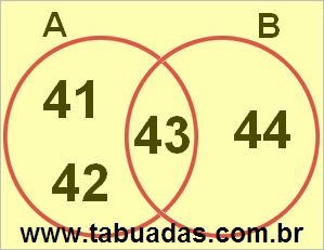 Diagrama de Venn