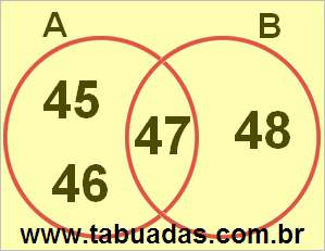 Diagrama de Venn