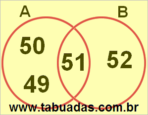 Diagrama de Venn