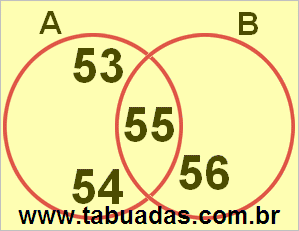 Diagrama de Venn