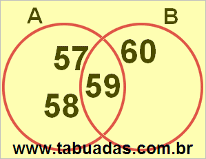 Diagrama de Venn