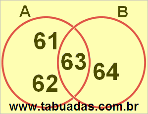 Diagrama de Venn