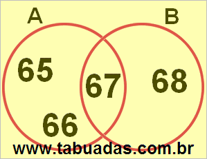 Diagrama de Venn