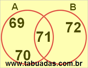 Diagrama de Venn