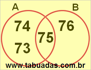 Diagrama de Venn