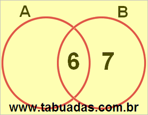 Diagrama de Venn