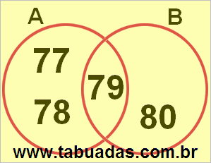 Diagrama de Venn