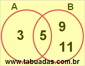 Diagrama de Venn