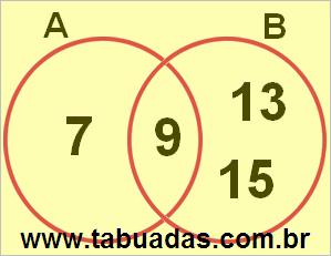 Diagrama de Venn