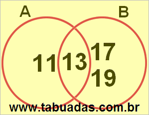 Diagrama de Venn