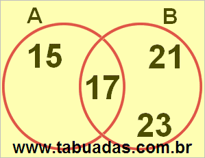 Diagrama de Venn