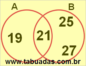 Diagrama de Venn