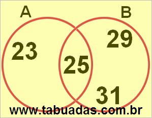 Diagrama de Venn