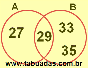 Diagrama de Venn