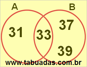 Diagrama de Venn