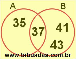 Diagrama de Venn