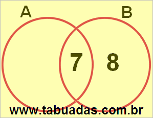 Diagrama de Venn