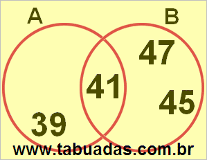 Diagrama de Venn