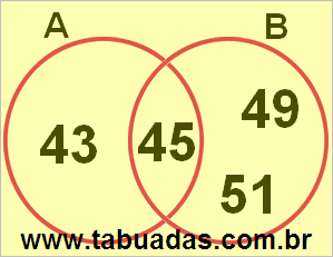 Diagrama de Venn