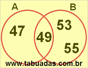 Diagrama de Venn