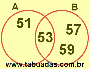 Diagrama de Venn